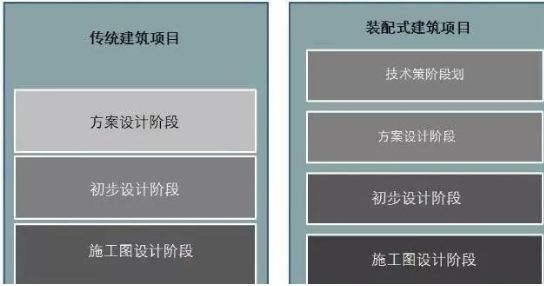 裝配式建筑設計與傳統(tǒng)建筑設計方式，是顛覆還是再升級？
